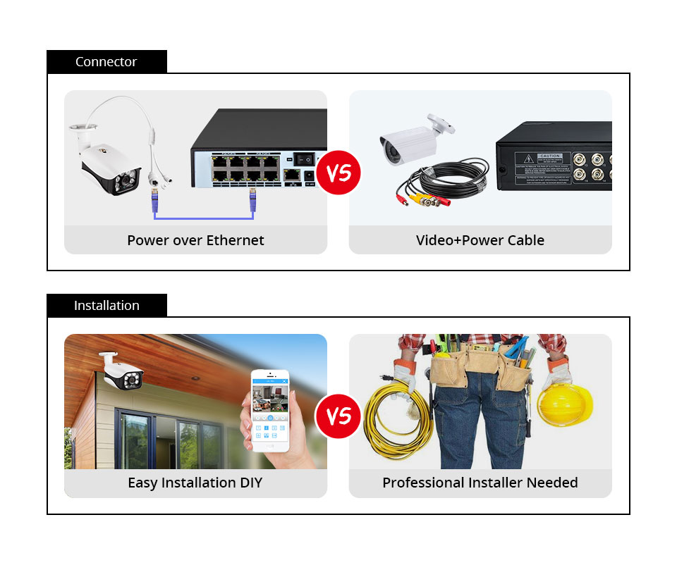 8MP Security Camera System 4K  - Photography Zoom recensione e prezzo