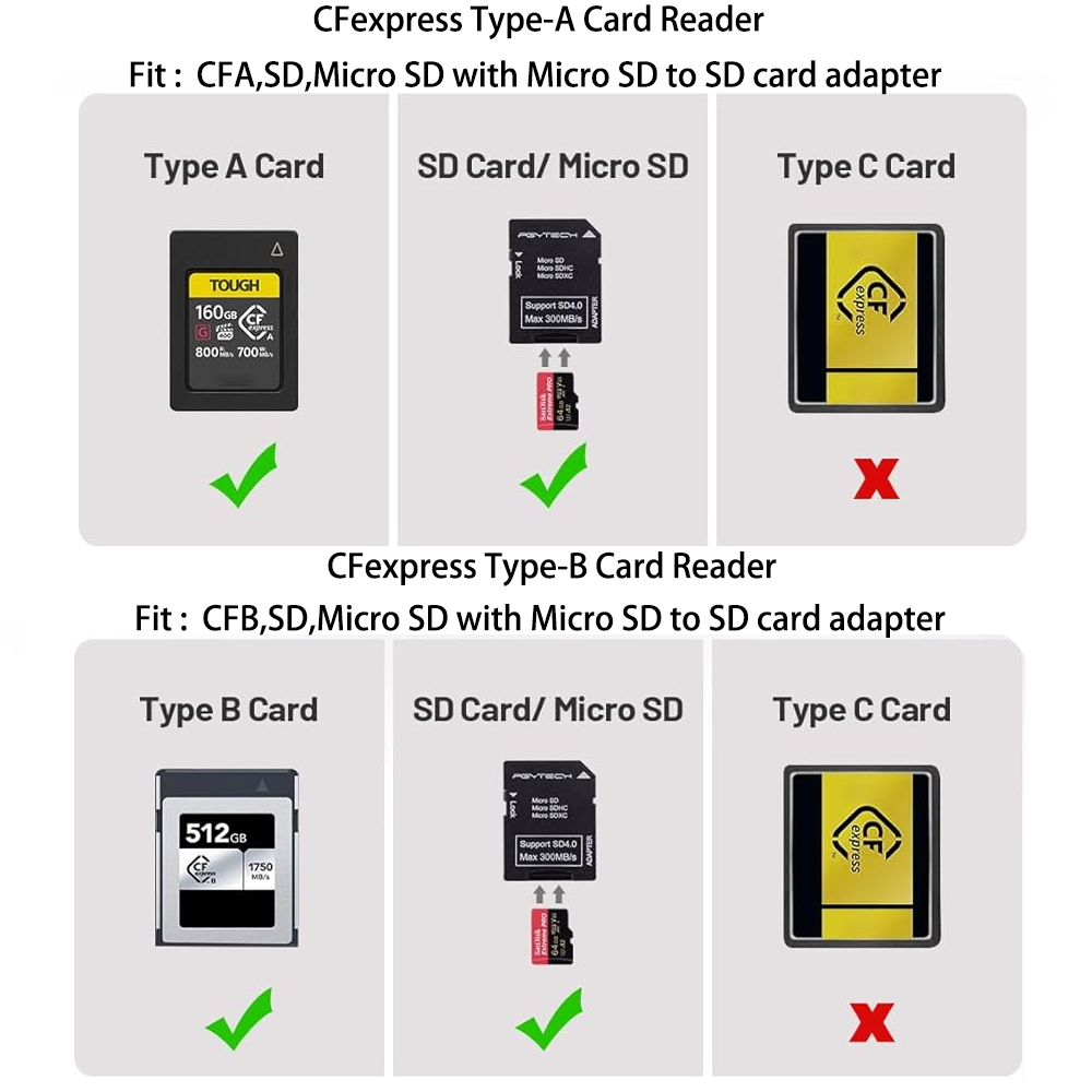 PGYTECH CFexpress CreateMate C - Photography Award recensione e prezzo