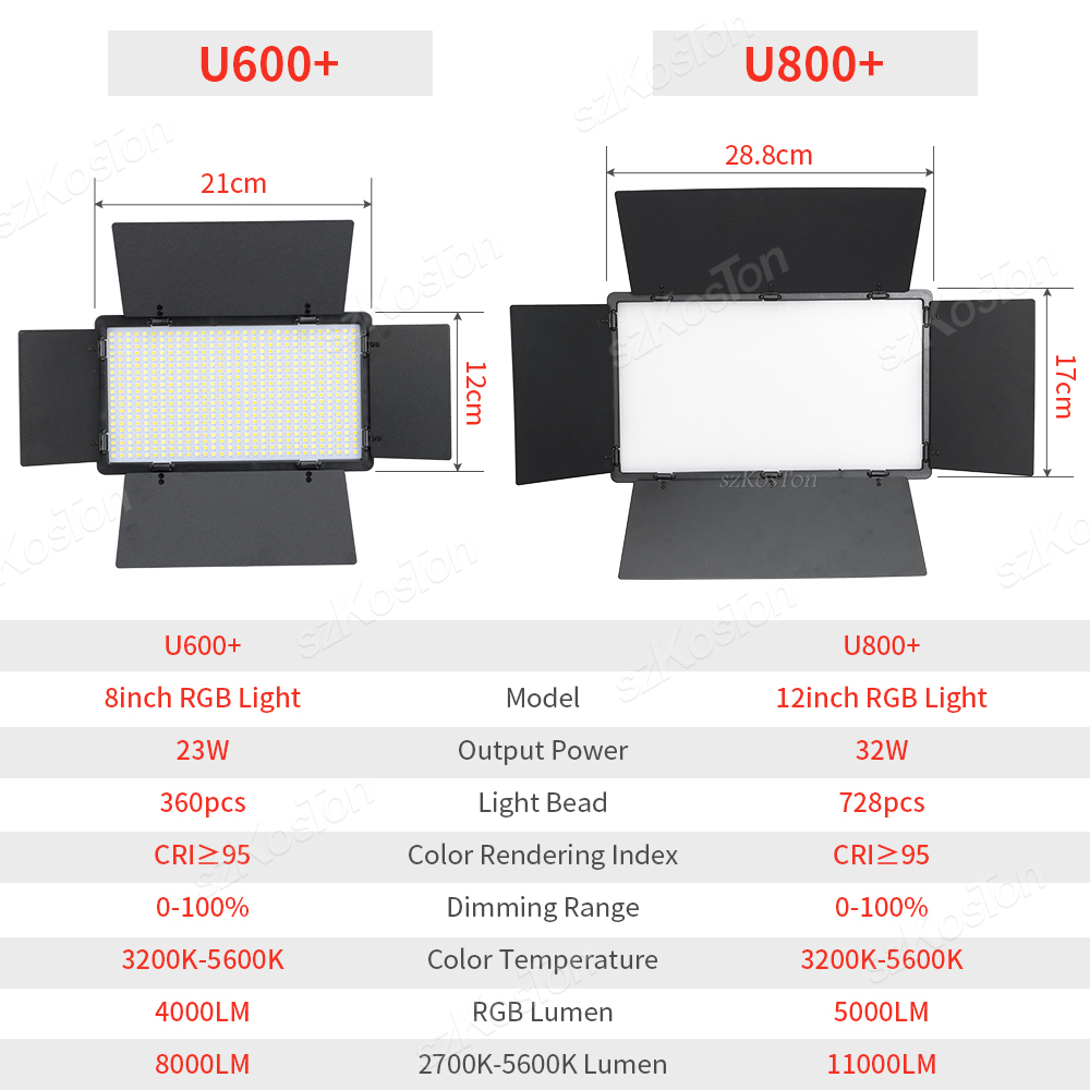 RGB Photography Video LED Fill - Video Led Light Panel recensione e prezzo