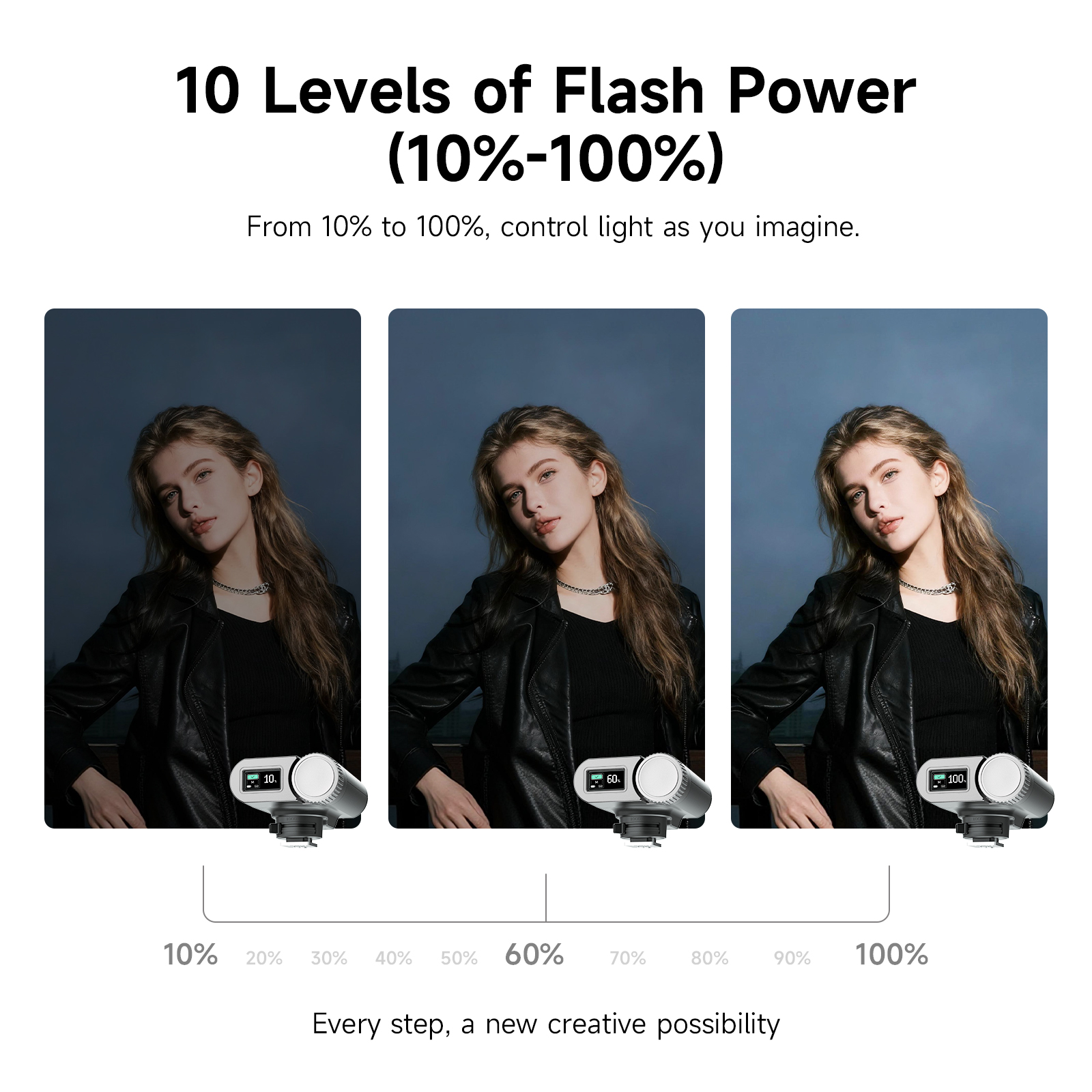 PHOTOOLEX G01 Mini Speedlight  - Speedlite Flash External recensione e prezzo